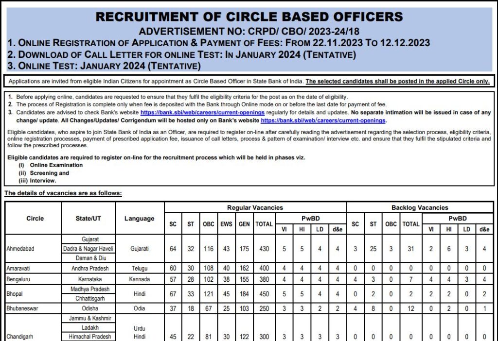 CBO Circle Based Officer 5280 Vacancies SBI CBO Recruitment 2023