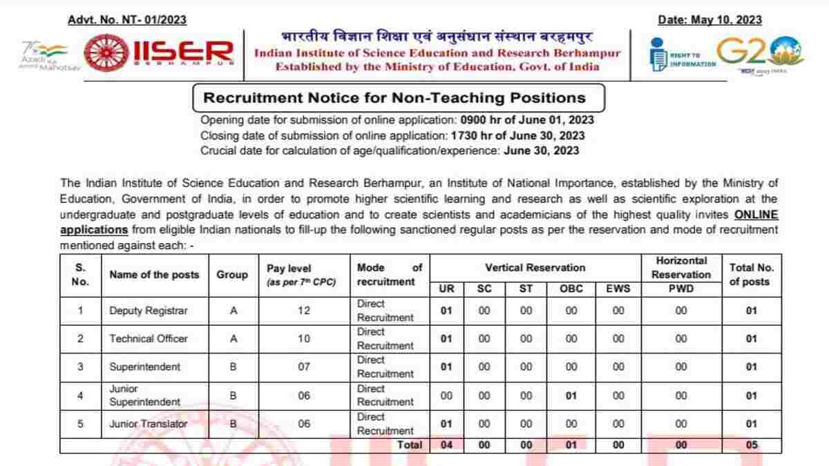 Job Opening at IISER Berhampur: Apply Now!