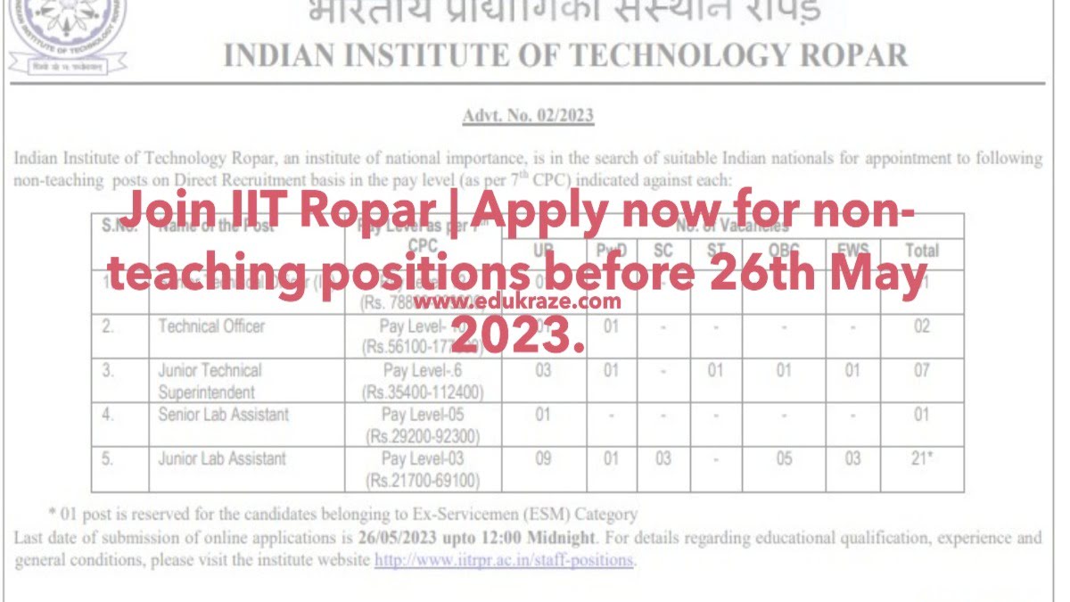 You are currently viewing Join IIT Ropar | Apply now for non-teaching positions before 26th May 2023.