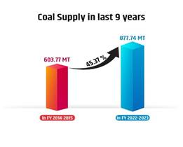 Coal Supply In India increase by 45.37%