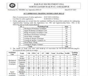 Read more about the article RAILWAYS RECRUITMENT OUT FOR 1100+ POSTS.