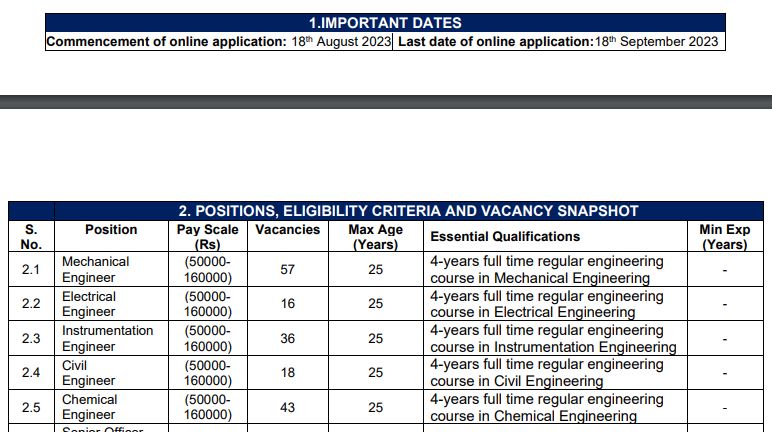 HPCL Recruitment 2023 - 276 Posts