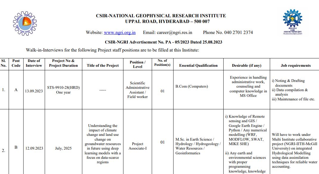 Scientific Administrative Assistant or Field Worker, Project Associate I, Senior Project Associate - NGRI Recruitment 2023