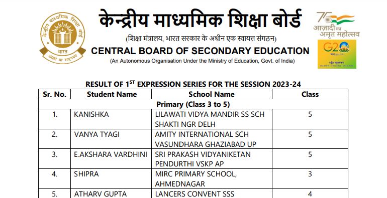 You are currently viewing 1st CBSE Expression Series 2023-24: Results Declared for the Session 2023-24