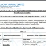 Cochin Shipyard Limited Recruitment 2023