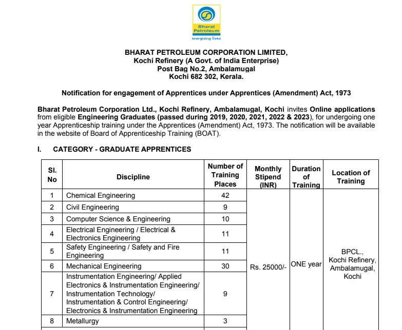 You are currently viewing Graduate Apprentice – 125 Post – BPCL Recruitment 2023