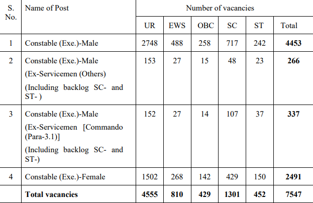 SSC Vacancies