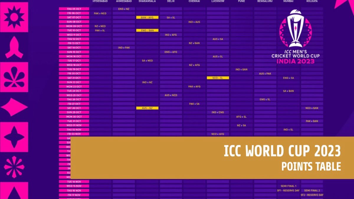 You are currently viewing ICC World Cup 2023 Points Table: Latest Team Standings and Rankings