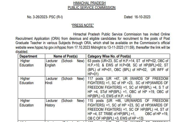 PGT | 585 Posts | HPPSC Recruitment 2023