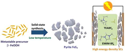 Highly Crystalline Pyrite Synthesized at Low Temperatures for High-Energy Density Supercapacitors