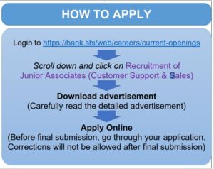 How to Apply for  State Bank of India (SBI) as a Junior Associate
