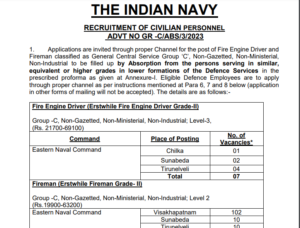 Read more about the article INDIAN NAVY RECRUITMENT OUT |120+ POSTS