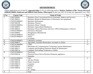 Read more about the article DRDO 2023 APPRENTICESHIP RECRUITMENT: 32 POSITIONS, RS.7000 STIPEND – APPLY NOW!