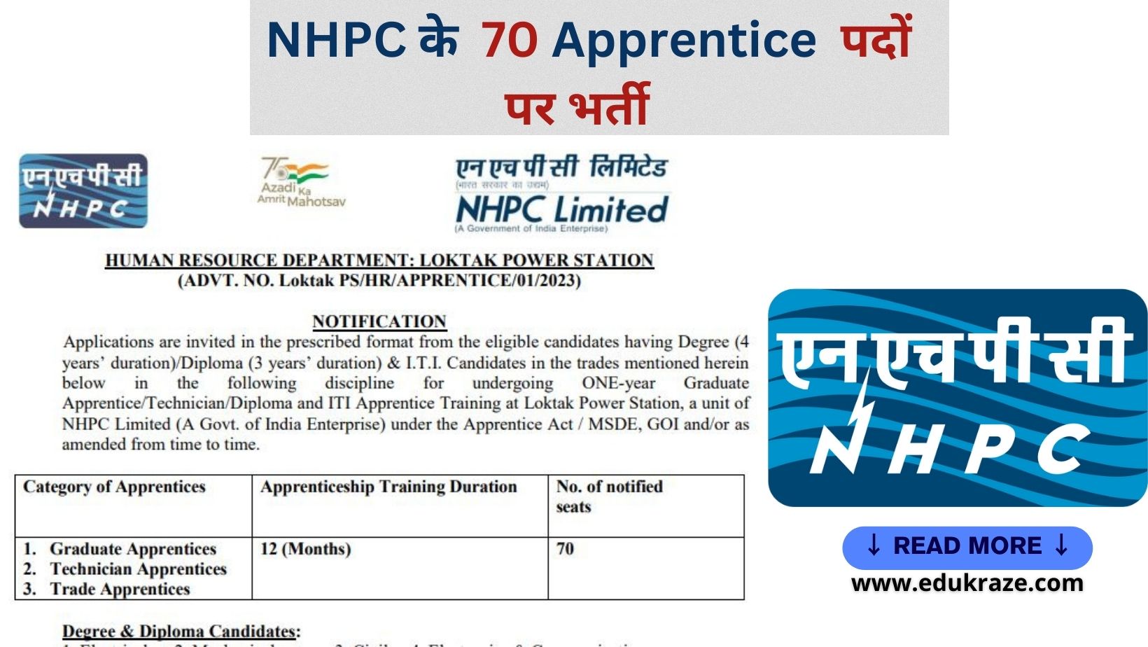 NHPC के 70 Apprentice पदों पर भर्ती