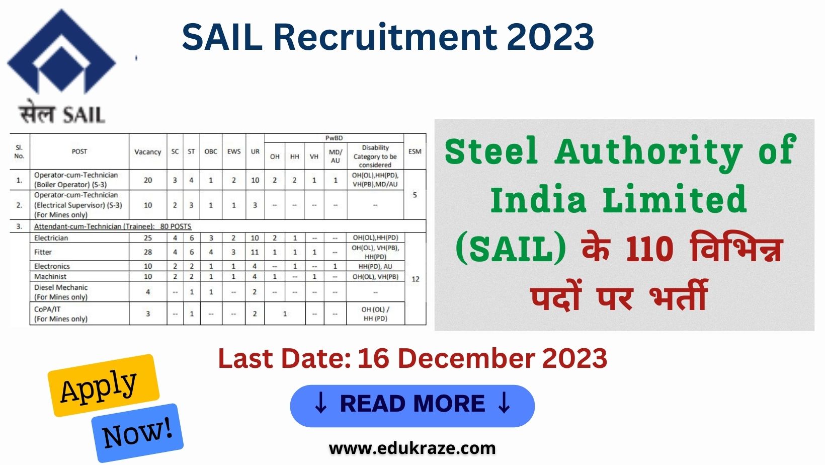 SAIL Recruitment 2023 | Apply for 110 posts of Operator-cum-Technician (Boiler Operator) & Others.