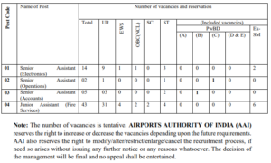 Read more about the article AIRPORT AUTHORITY OF INDIA (AAI) RECRUITMENT 2024: SENIOR AND JUNIOR ASSISTANT POSITIONS OPEN
