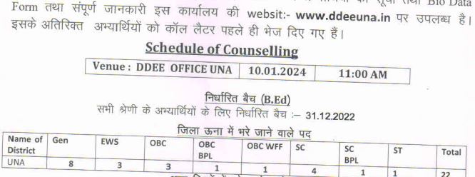 You are currently viewing DDEE Una Shastri Counselling Schedule & Candidate List 2024