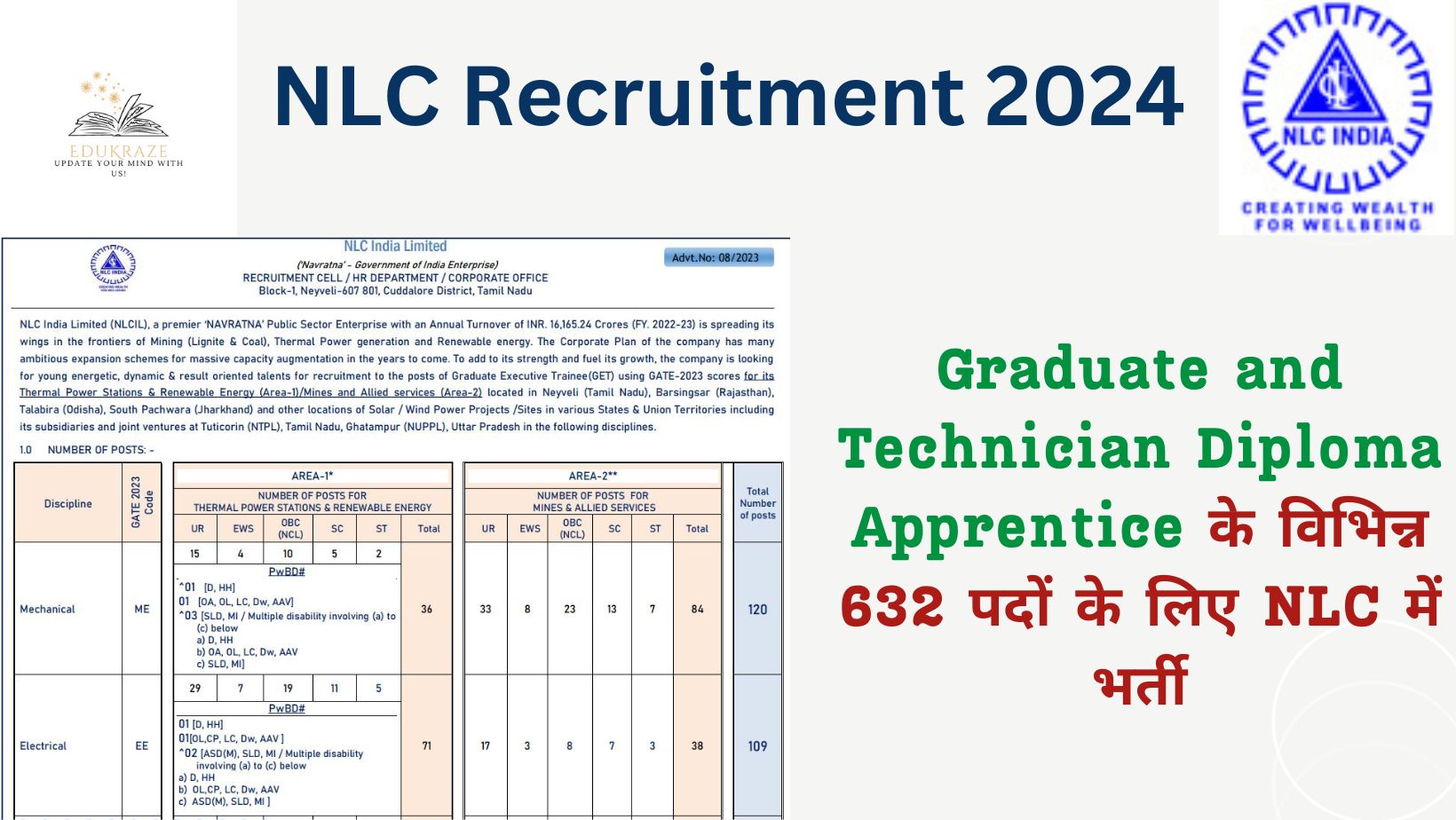 NLC India Limited Recruitment 2024Out for 632 Graduate and Technician Diploma Apprentice