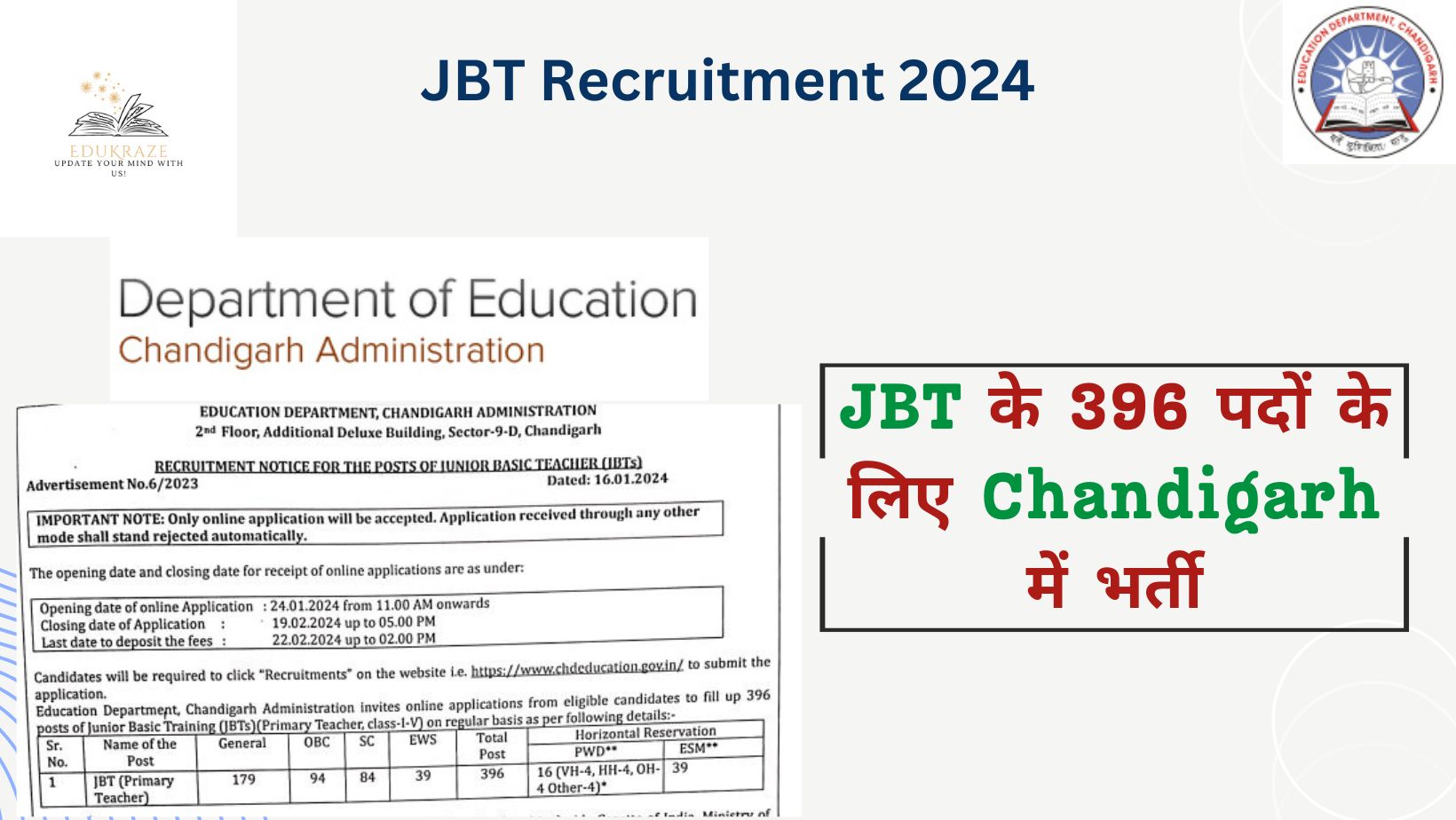 You are currently viewing JBT Recruitment 2024 Out at Chandigarh | 396 Vacancies