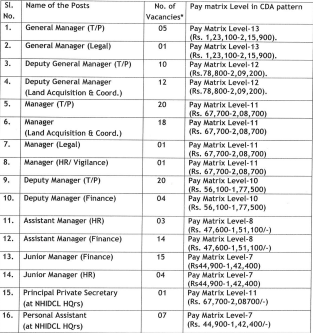 NHIDCL VACANCIES