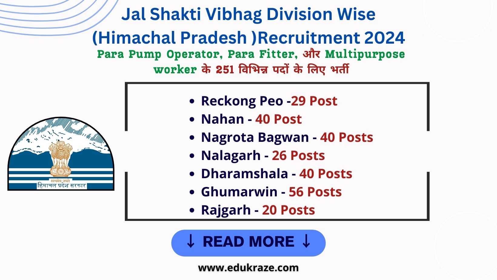 HP Jal Shakti Vibhag Division Wise Recruitment 2024 | 251 Vacancies Out