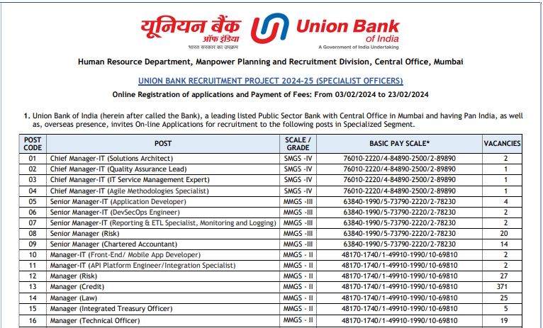UNION BANK OF INDIA RECRUITMENT 2024: MULTIPLE POSITIONS AVAILABLE WITH 606 VACANCIES