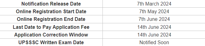 UPSSSC DATES 1