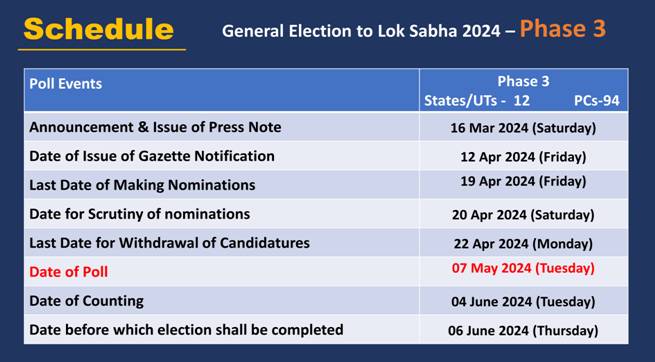 Gazette Notification for Phase 3 of General Elections to Lok Sabha 2024

