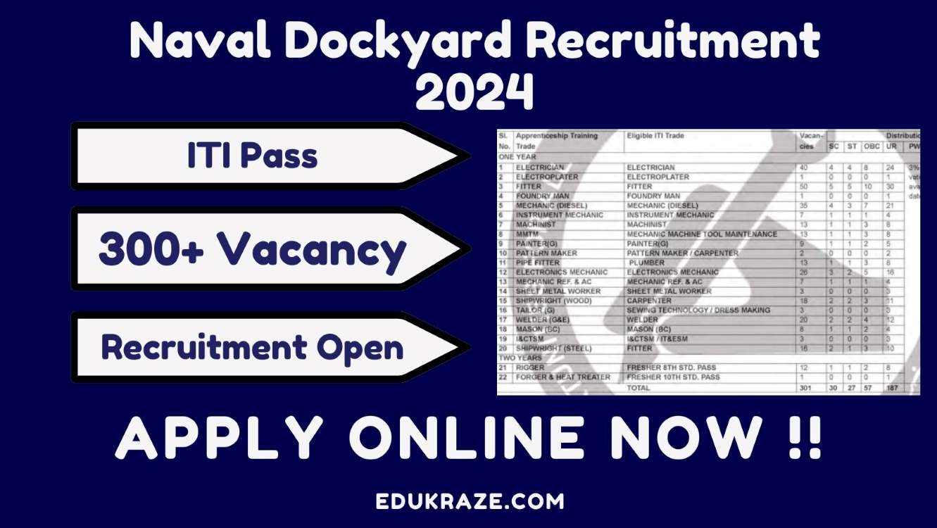 NAVAL DOCKYARD RECRUITMENT OUT FOR 300+ VACANCIES.