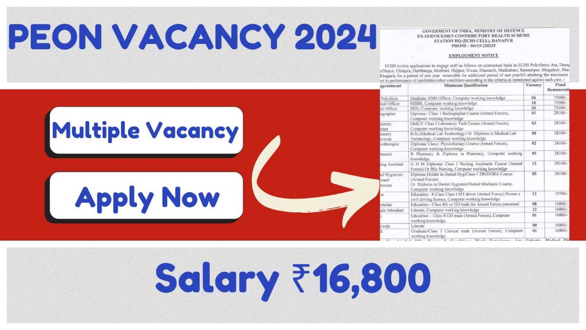 Peon Vacancy 2024: 8th Pass Candidates Can Apply, Check Details Here!
