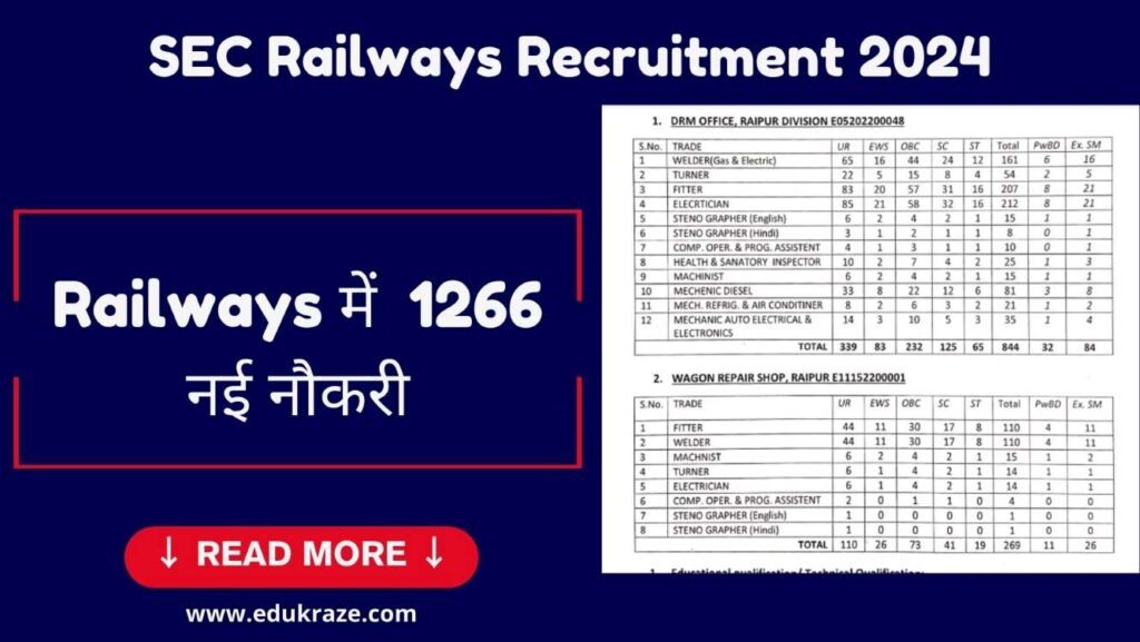 RAILWAYS RECRUITMENT OUT FOR 1200+ VACANCIES.
