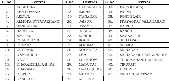 UPSC CENTERS