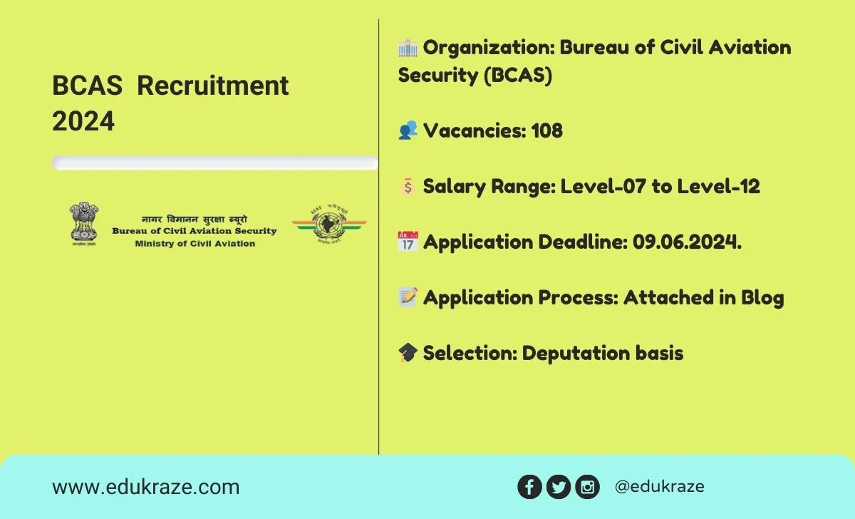 Group 'A' & 'B' posts Recruitment Out at BCAS