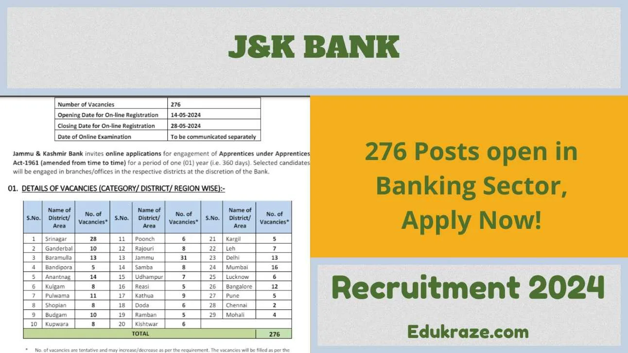 J and K Bank Announces Recruitment for 275 Vacancies Across India