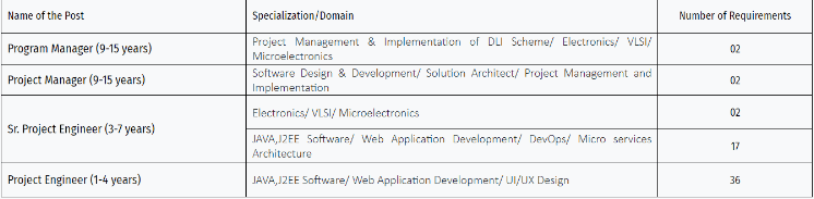 CDAC VACANCY