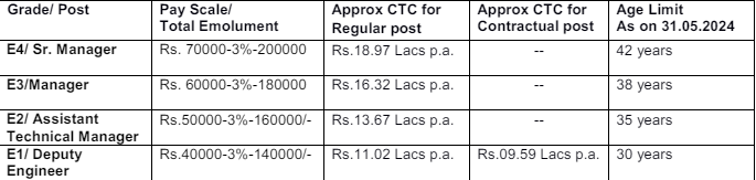 CEL SALARY