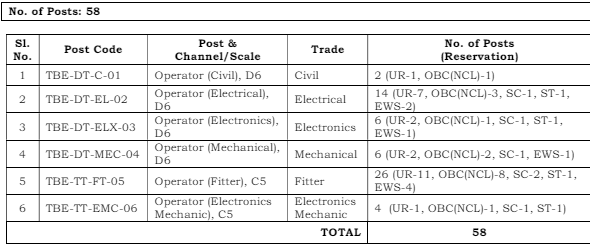 HAL VACANCIES