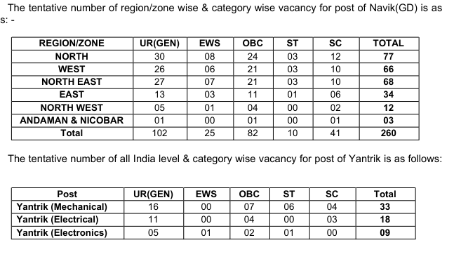 ICG VACANCY