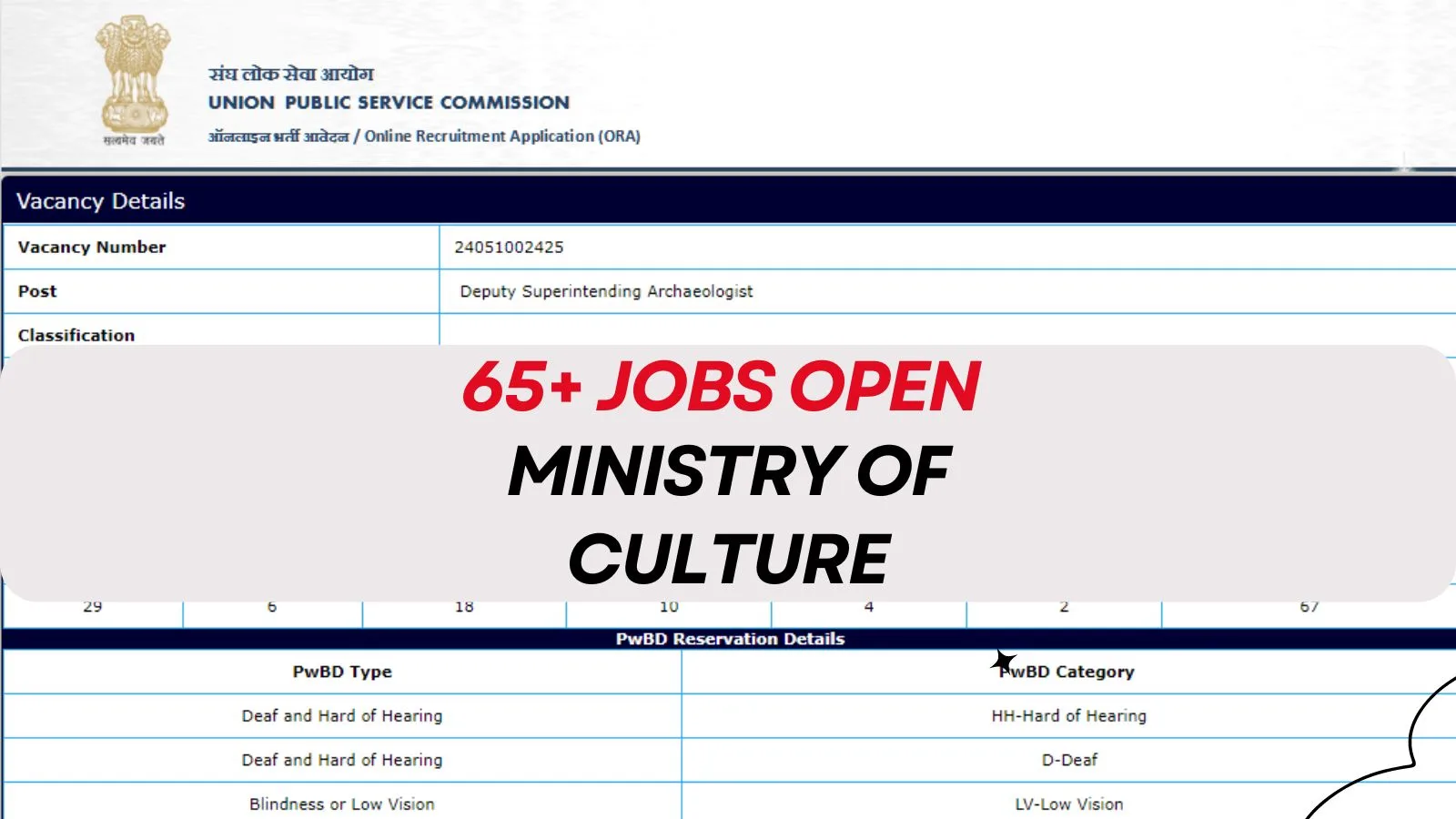 65+ Jobs Open in Ministry of Culture by UPSC, Check Details here!