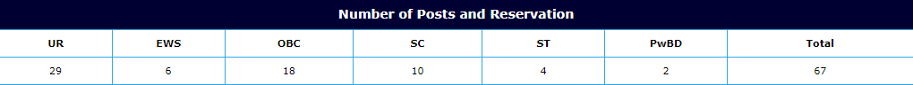 MOC VACANCIES