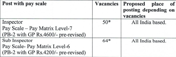 NIA VACANCIES