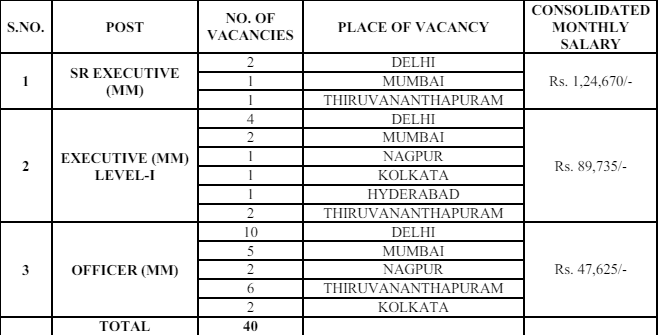 aiesl vacancies