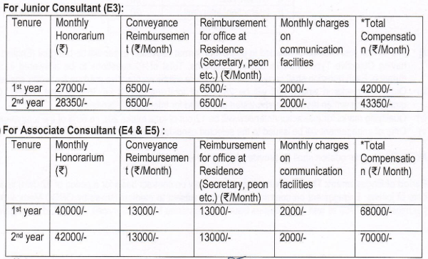 ongc salary