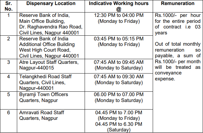 RBI LOCATION