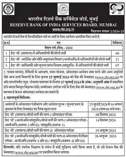 RBI Officers Grade B Recruitment 2024