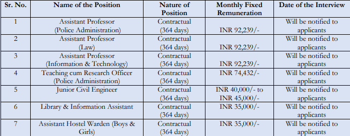 RRS POSTS