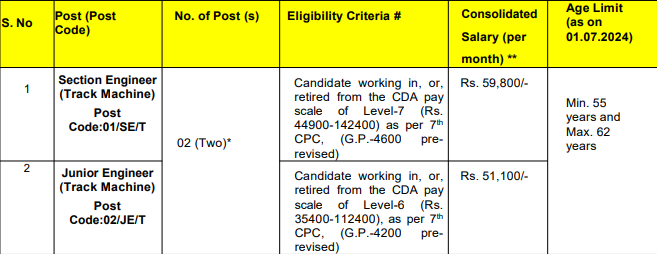 dmrc posts