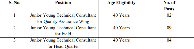 nests vacancy