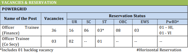 pgcil vacancy