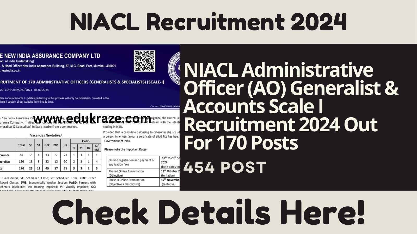 NIACL Administrative Officer (AO) Generalist & Accounts Scale I Recruitment 2024 Out For 170 Posts